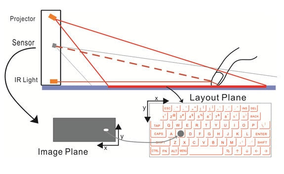 Bluetooth Wireless Virtual Projection keyboard Portable for Iphone Android Smart Phone Ipad Tablet PC Notebook - KAISERINC