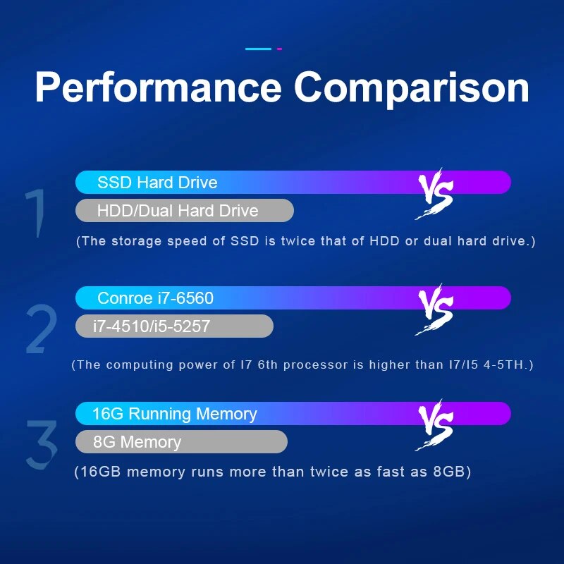 Core i7 6560U Laptop 15.6 inch 4G/8G/16G DDR4 1TB 128G 256G 512G Notebook Computer Gaming Laptops Backlit Keyboard IPS Screen