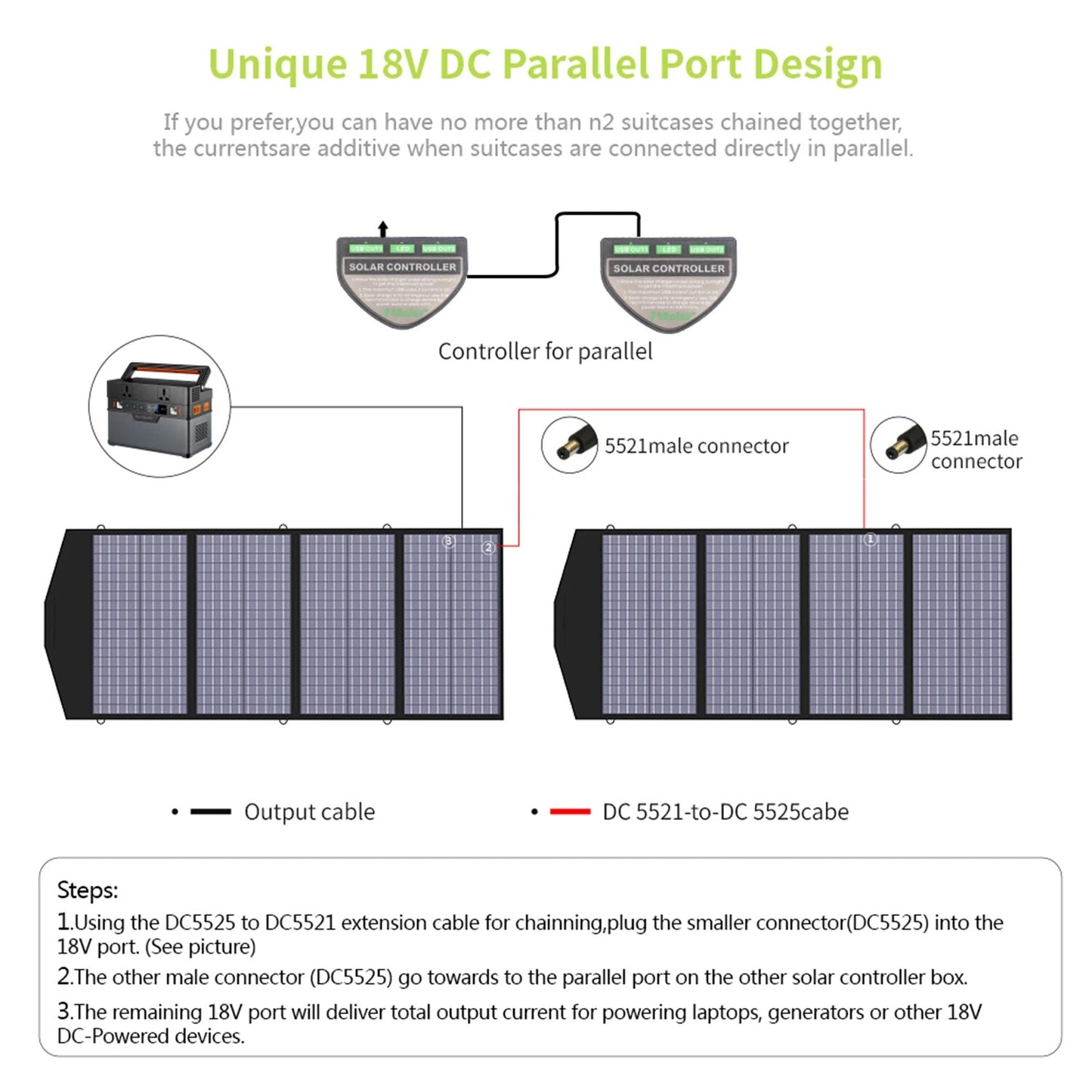 ALLPOWERS Solar Mobile Charger 18V 140W Foldable Solar Panel with MC-4, DC, and USB Output Suit For Laptops, Power Station etc