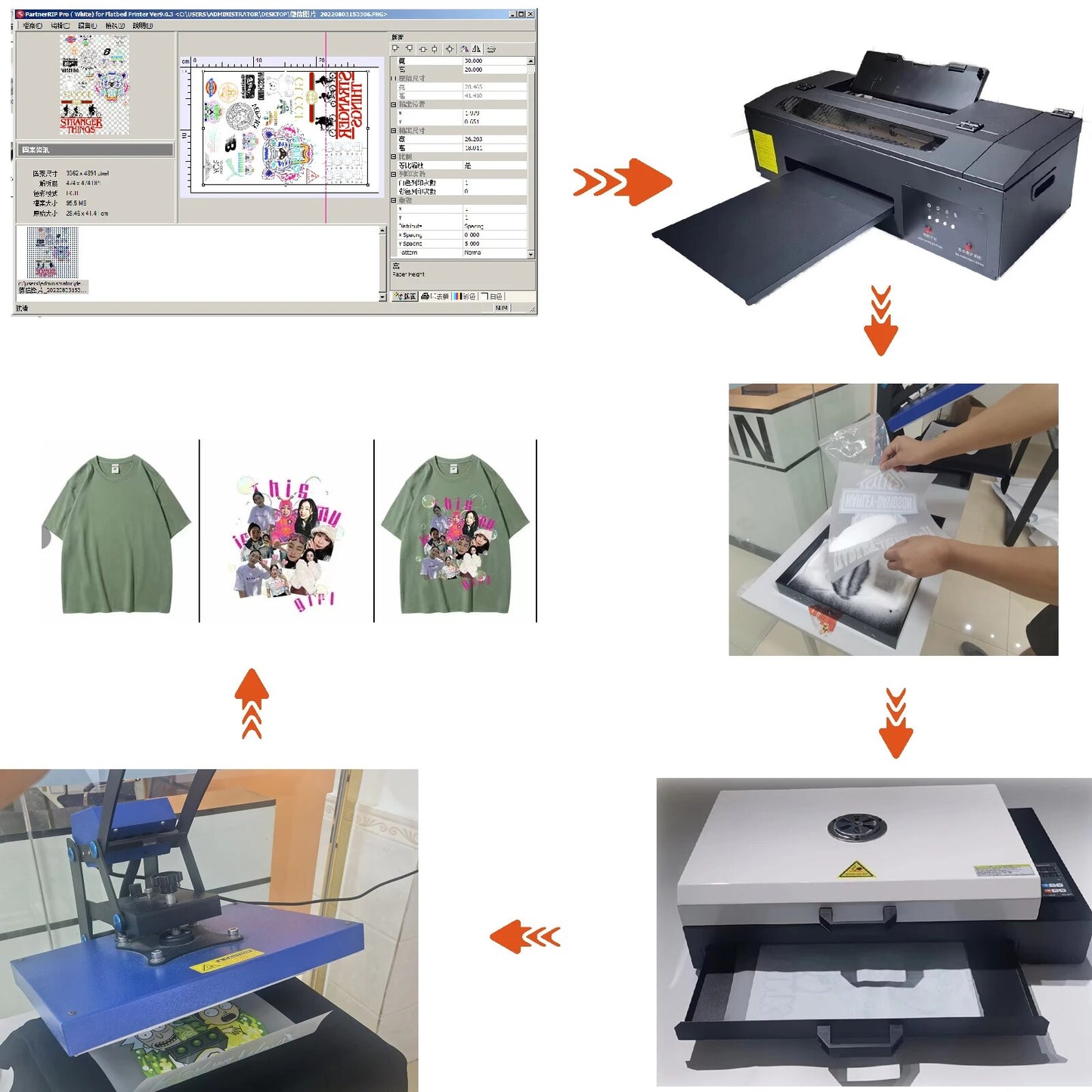 Transfer Printer A3 L1800 T Shirt Printer for Fabrics, Leather, Toys, Swimwear, Handicrafts, T Shirt, Pillow, Other Textile.