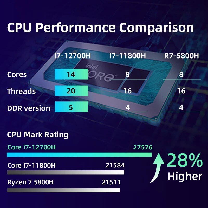 Newest i7-12700H RTX3060 Gaming Laptop 911MT RTX3050 15.6" 144Hz i5-12450H Computer Laptops Gaming Laptop 2 Years Warranty