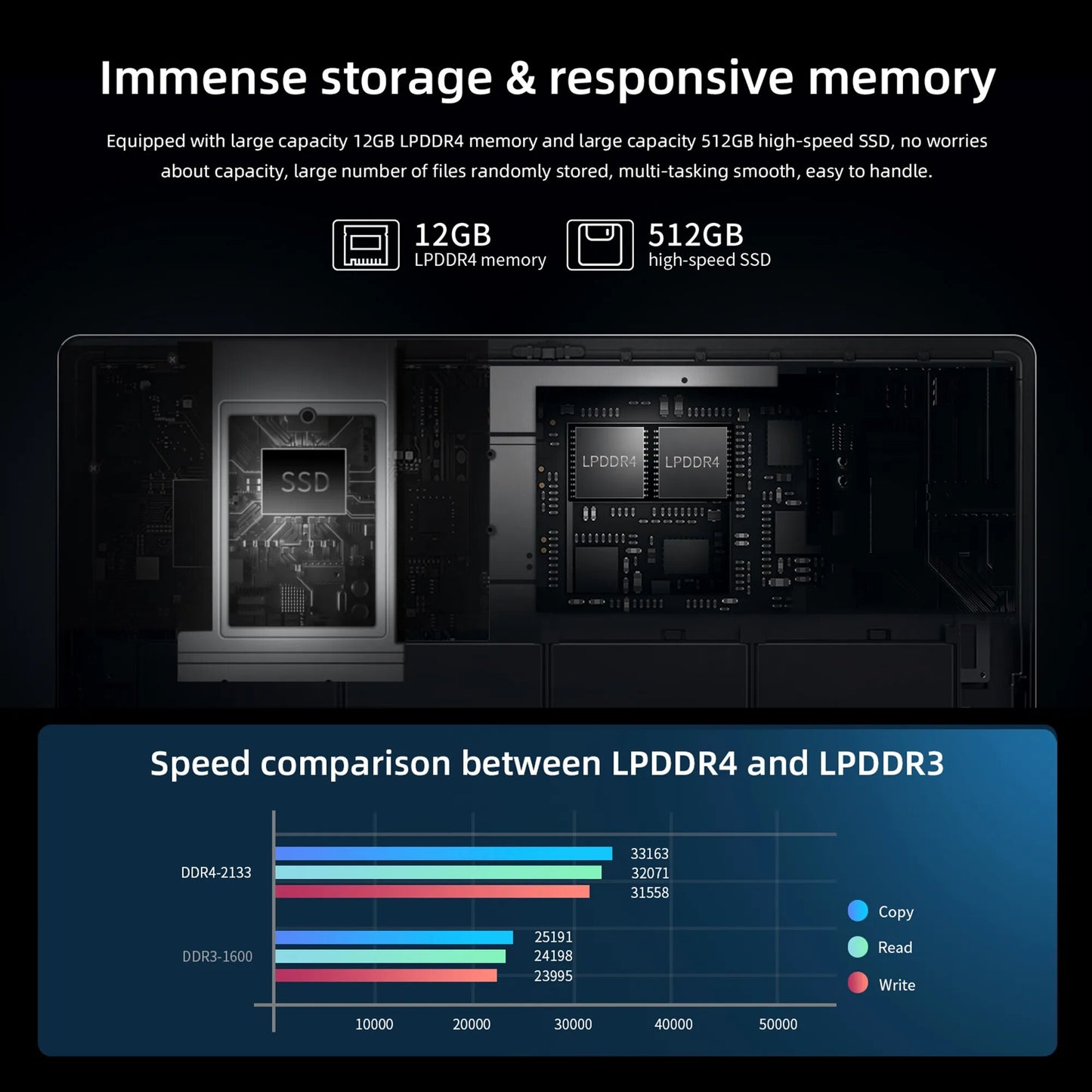 BMAX Y13PLUS 360° Laptop 13.3 inch Notebook Windows 11 12GB RAM LPDDR4 512GB SSD 1920*1080 IPS Intel N5100 laptops Computer