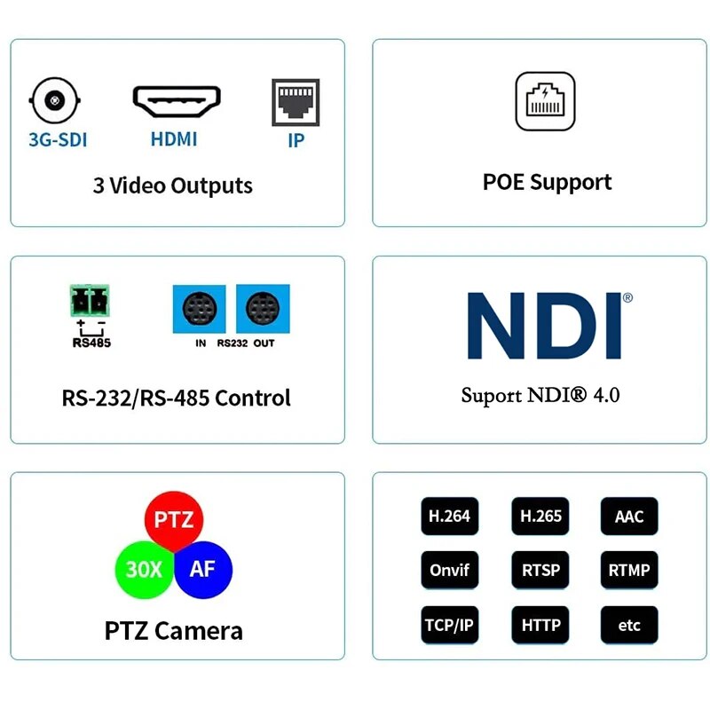 Promotion SMTAV 8PCS NDI PTZ Camera,20X Optical 16X Digital Zoom, High-Speed PTZ, 3G-SDI + HDMI Output,  Video Conference Camera